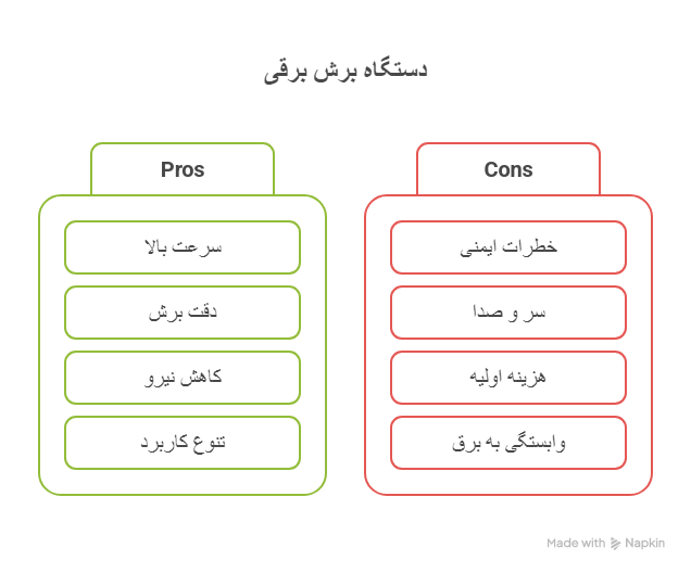 مزایا و معایب دستگاه برش برقی