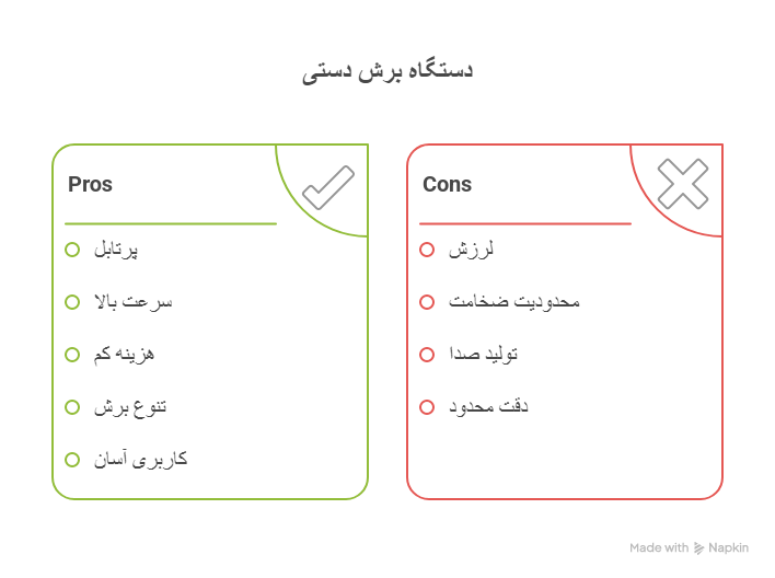 مزایا و معایب دستگاه برش کاغذ دستی 