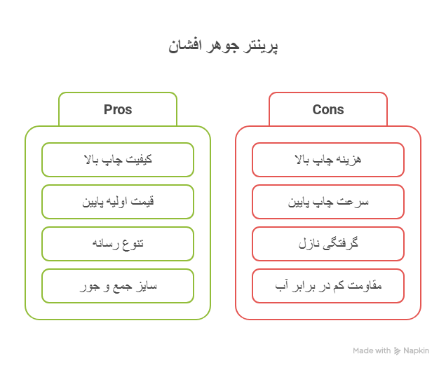 مزایا و معایب پرینتر جوهر افشان 